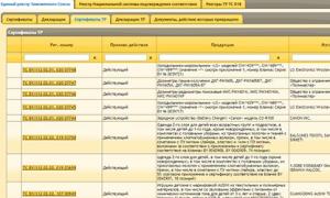 Как проверить подлинность сертификатов и деклараций в россии Единый реестр сертификатов соответствия